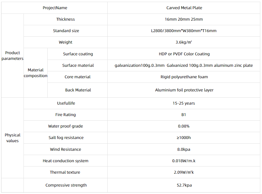 Product parameters